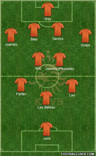 Holland Formation 2013