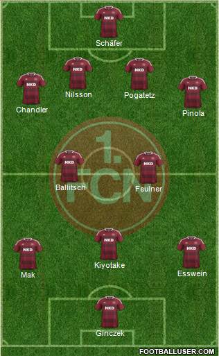 1.FC Nürnberg Formation 2013