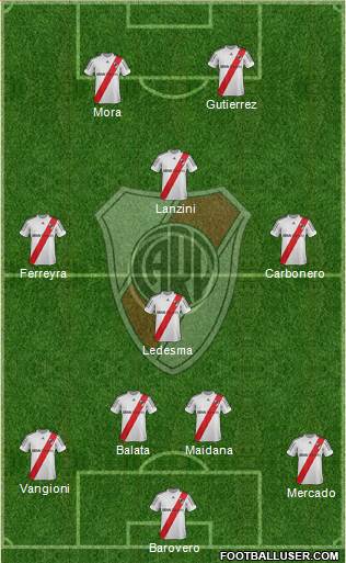 River Plate Formation 2013