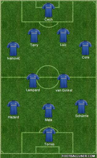 Chelsea Formation 2013
