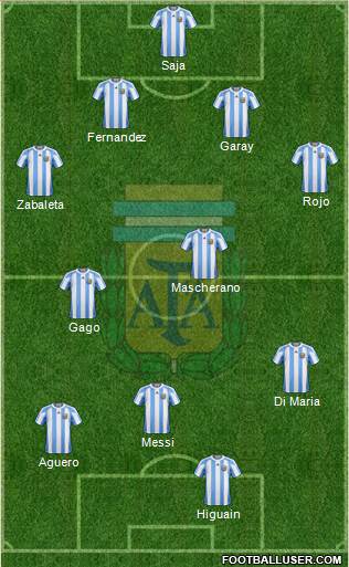 Argentina Formation 2013