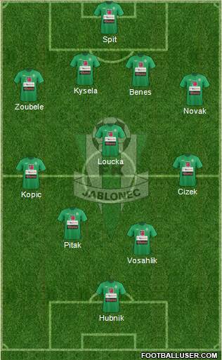 Jablonec Formation 2013