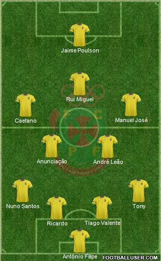 Futebol Clube Paços de Ferreira Formation 2013