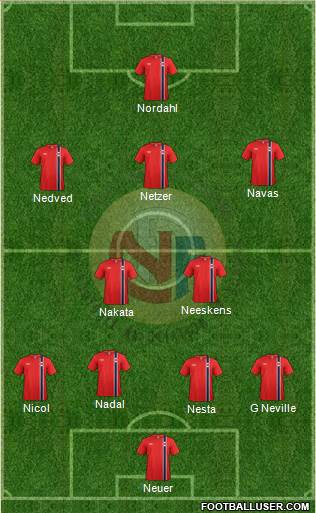 Norway Formation 2013