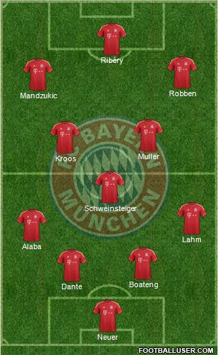 FC Bayern München Formation 2013