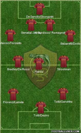 AS Roma Formation 2013