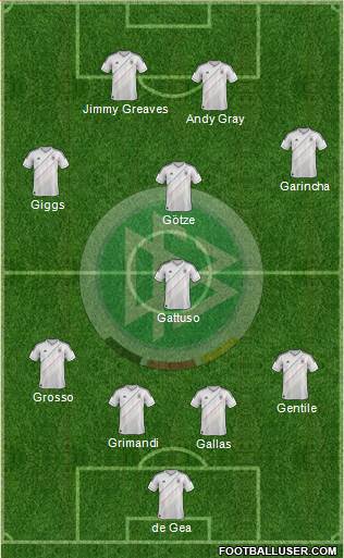 Germany Formation 2013