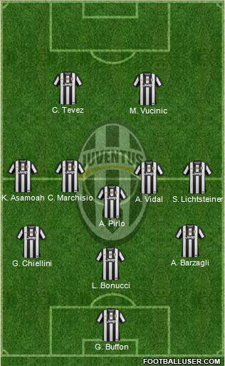 Juventus Formation 2013