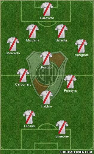 River Plate Formation 2013
