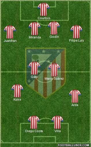 C. Atlético Madrid S.A.D. Formation 2013