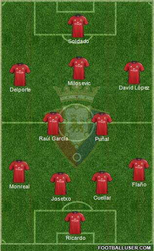 C. At. Osasuna Formation 2013