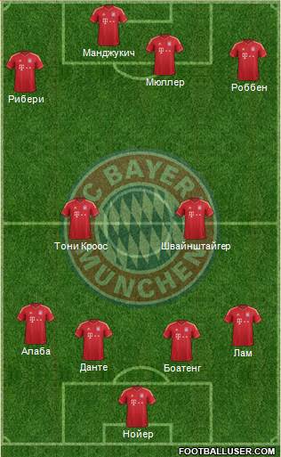 FC Bayern München Formation 2013