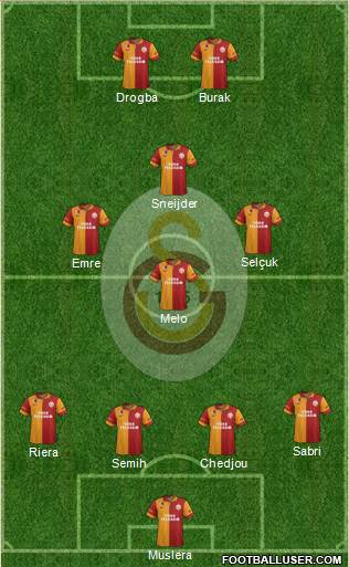 Galatasaray SK Formation 2013