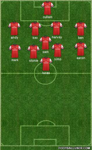 Arsenal Formation 2013