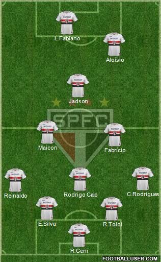 São Paulo FC Formation 2013