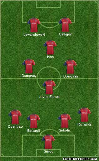Real Salt Lake Formation 2013