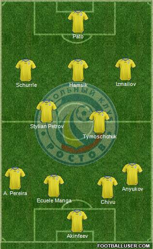 FC Rostov Formation 2013