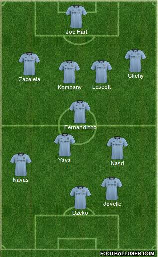 Manchester City Formation 2013
