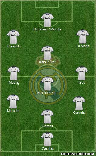 Real Madrid C.F. Formation 2013