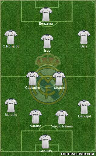 Real Madrid C.F. Formation 2013