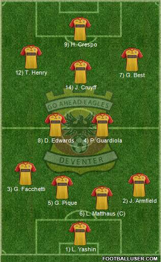 Go Ahead Eagles Formation 2013