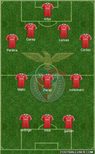 Sport Lisboa e Benfica - SAD Formation 2013