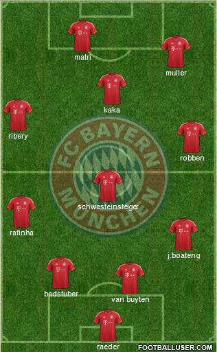 FC Bayern München Formation 2013