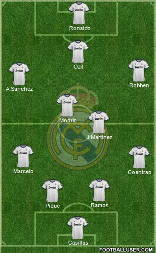 Real Madrid C.F. Formation 2013