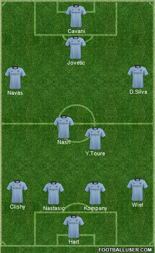 Manchester City Formation 2013