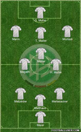 Germany Formation 2013