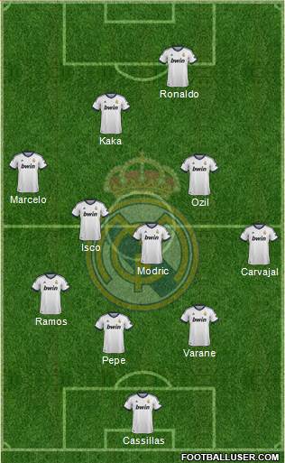 Real Madrid C.F. Formation 2013