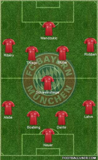 FC Bayern München Formation 2013