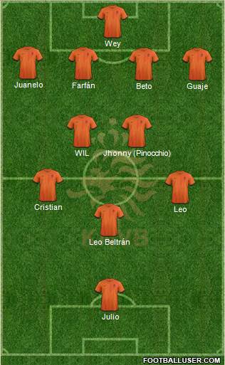 Holland Formation 2013