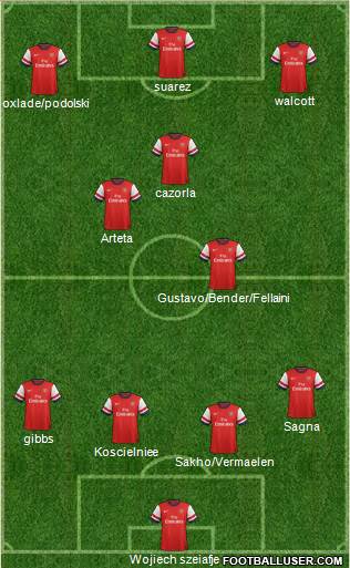 Arsenal Formation 2013
