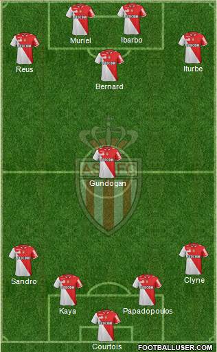 AS Monaco FC Formation 2013