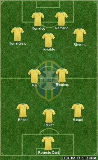 Brazil Formation 2013