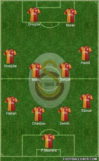 Galatasaray SK Formation 2013