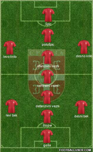 Serbia Formation 2013