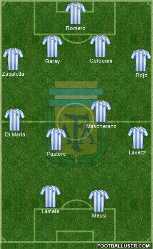Argentina Formation 2013