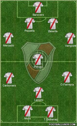 River Plate Formation 2013