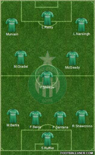 A.S. Saint-Etienne Formation 2013