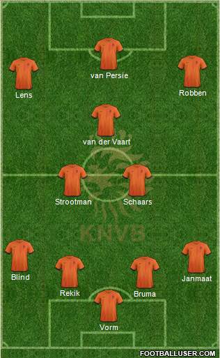 Holland Formation 2013