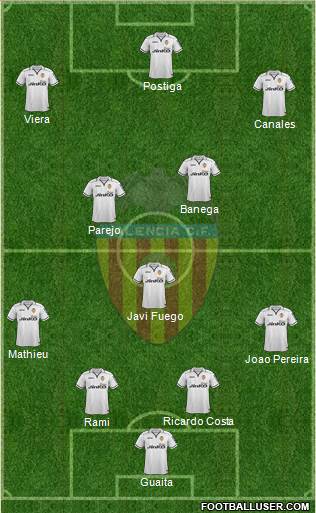 Valencia C.F., S.A.D. Formation 2013
