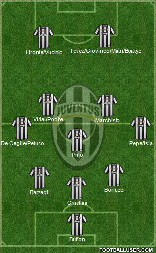 Juventus Formation 2013