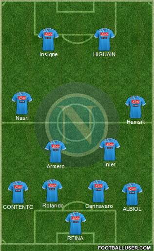 Napoli Formation 2013