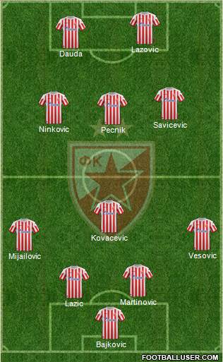 FC Red Star Belgrade Formation 2013