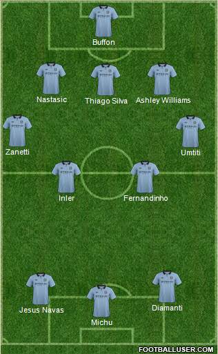 Manchester City Formation 2013