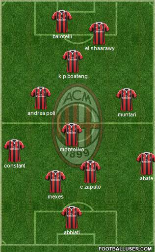 A.C. Milan Formation 2013