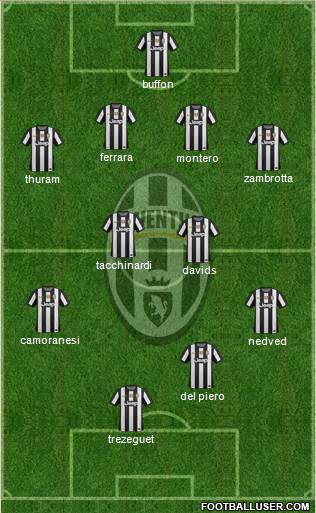 Juventus Formation 2013