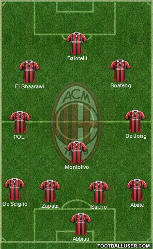 A.C. Milan Formation 2013